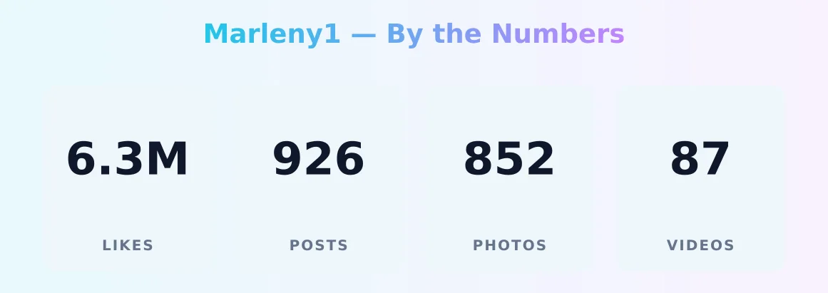Marleny1 — content metrics