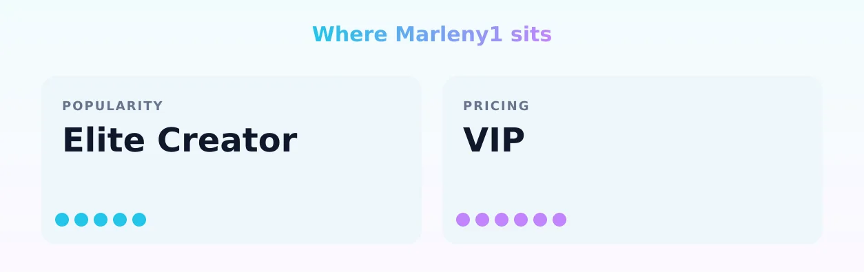 Marleny1 — popularity and pricing tiers