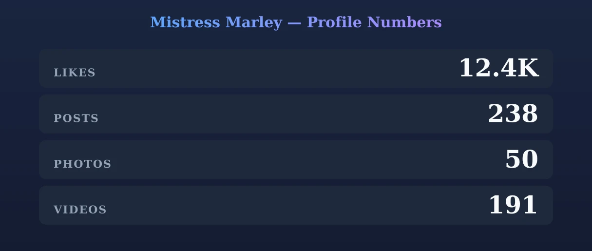 Mistress Marley — content metrics