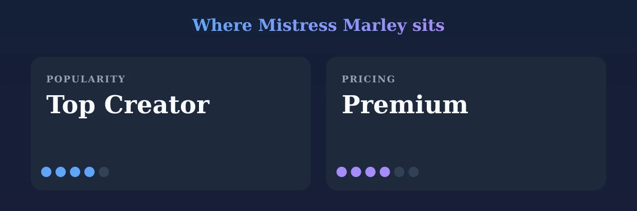 Mistress Marley — popularity and pricing tiers