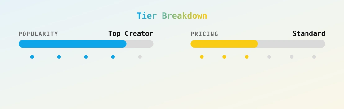 Marlon Costa 25cm — popularity and pricing tiers