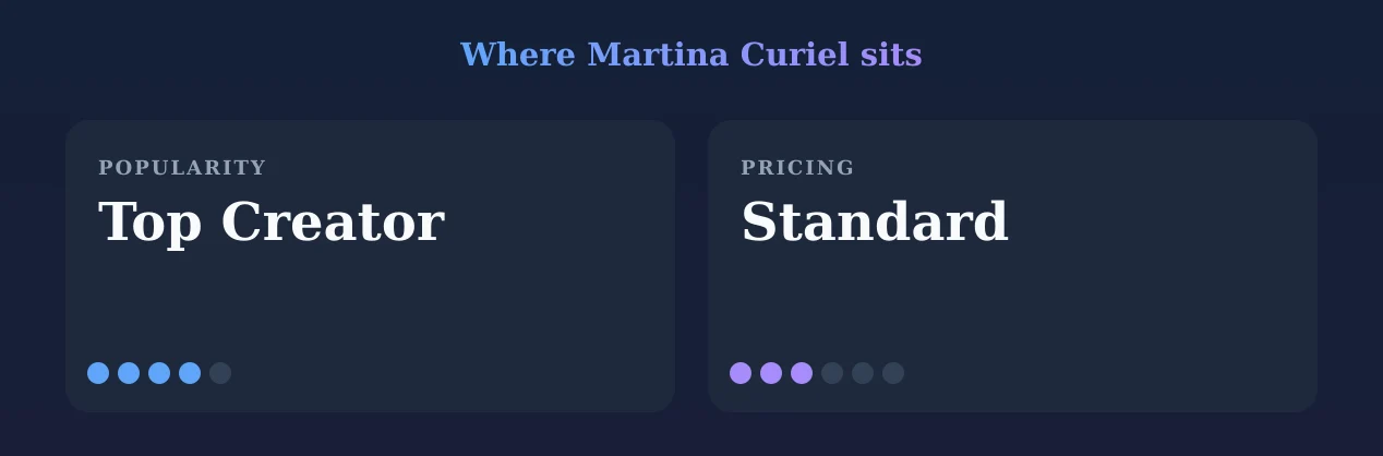 Martina Curiel — popularity and pricing tiers