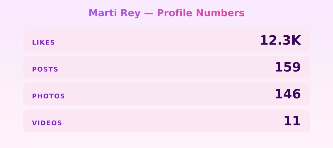 Marti Rey — content metrics