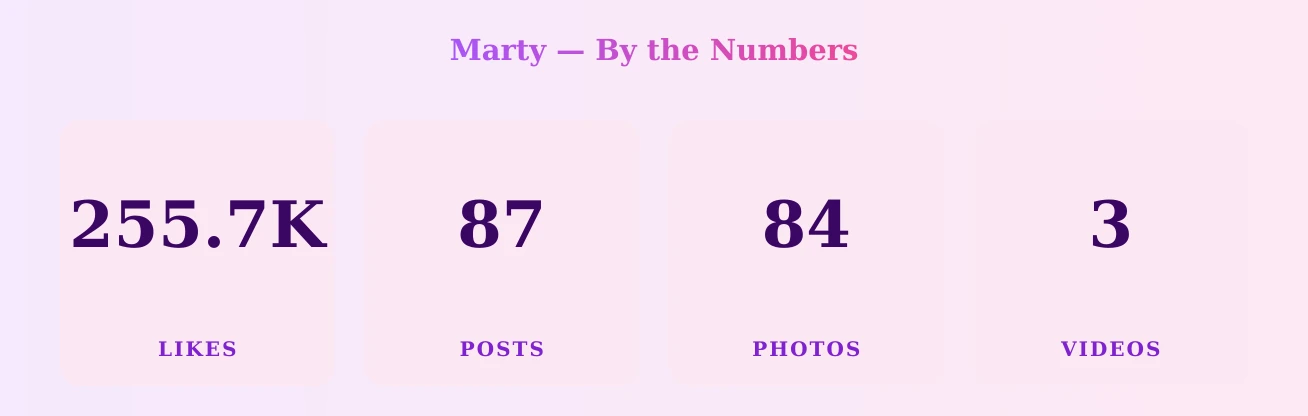 Marty — content metrics