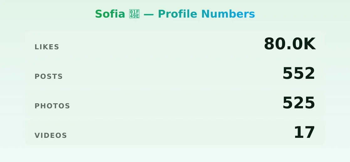Sofia 💞 — content metrics