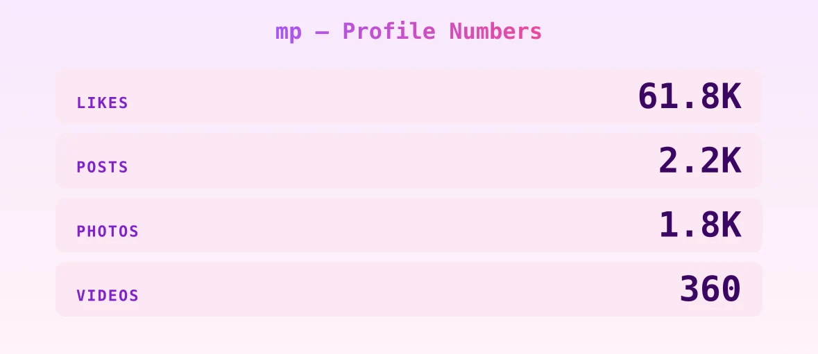 mp — content metrics