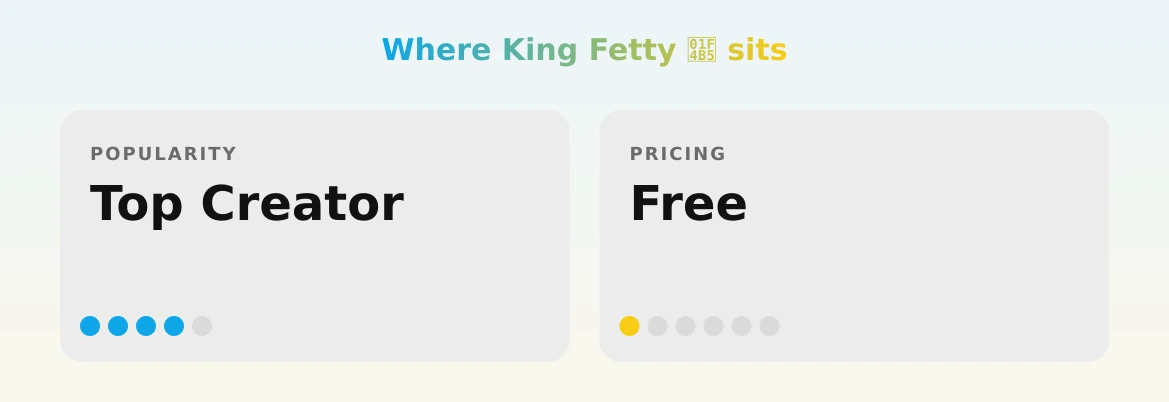King Fetty 💵 — popularity and pricing tiers