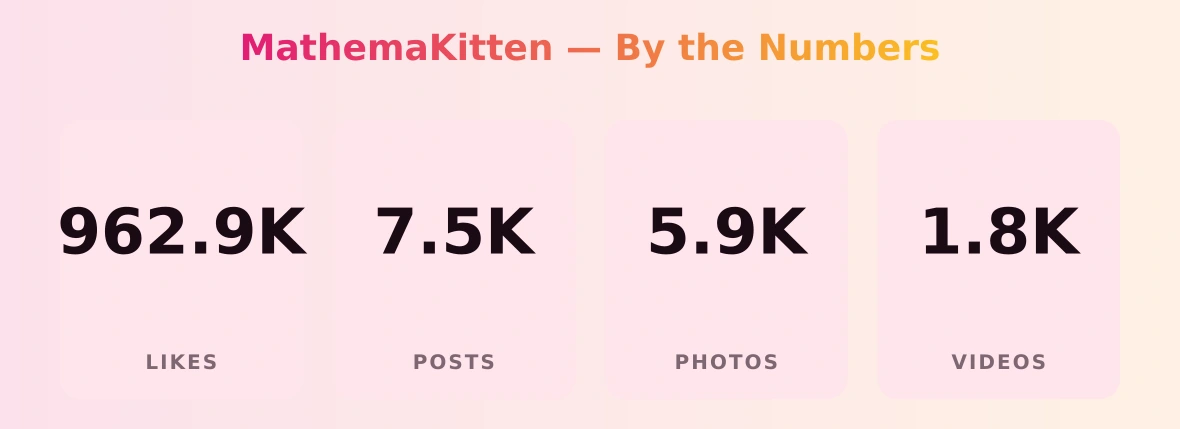 MathemaKitten — content metrics