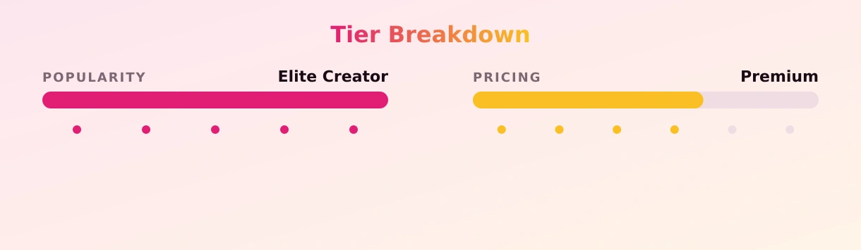 MathemaKitten — popularity and pricing tiers