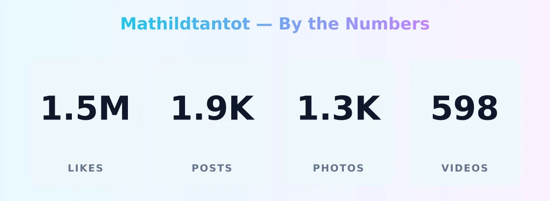 Mathildtantot — content metrics