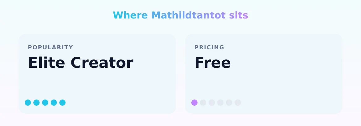 Mathildtantot — popularity and pricing tiers