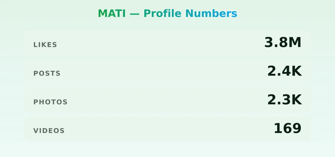 MATI — content metrics