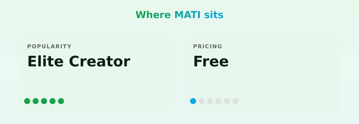 MATI — popularity and pricing tiers