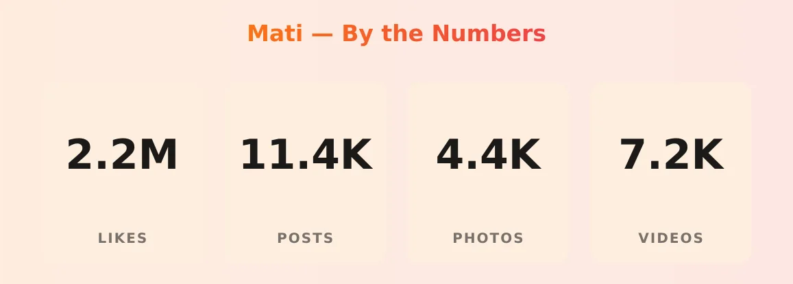 Mati — content metrics