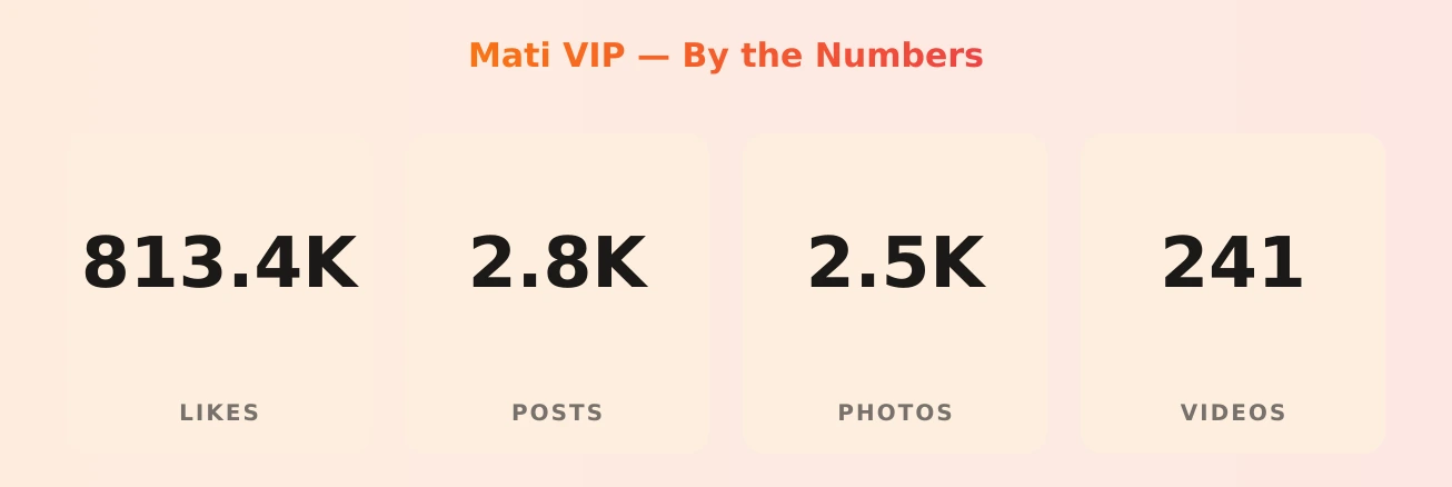 Mati VIP — content metrics