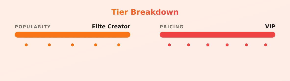 Mati VIP — popularity and pricing tiers
