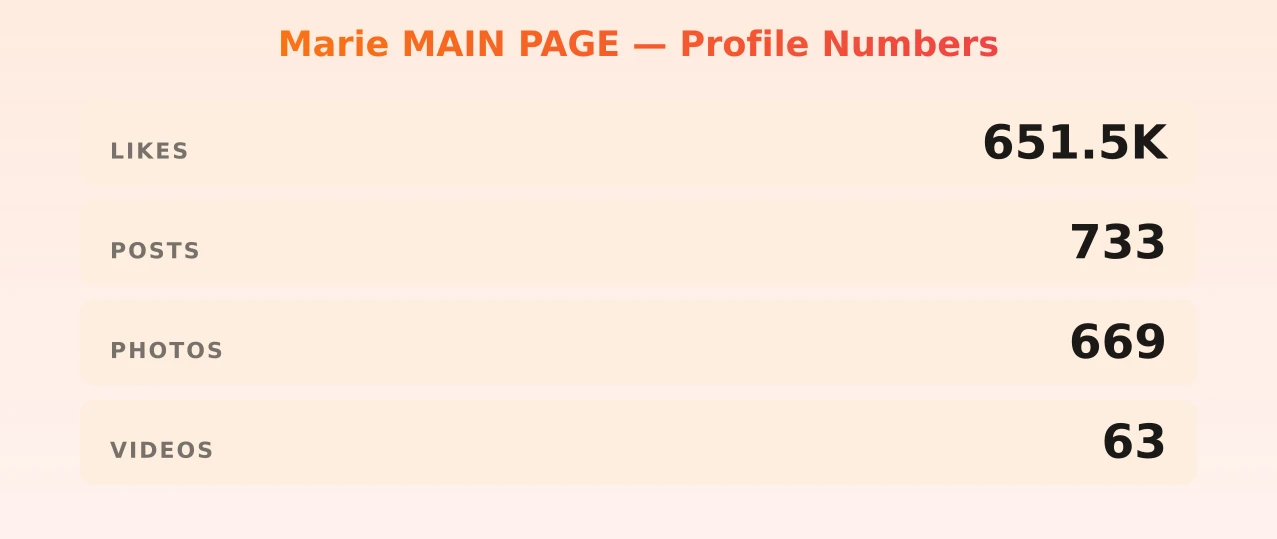 Marie MAIN PAGE — content metrics