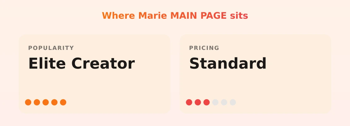 Marie MAIN PAGE — popularity and pricing tiers