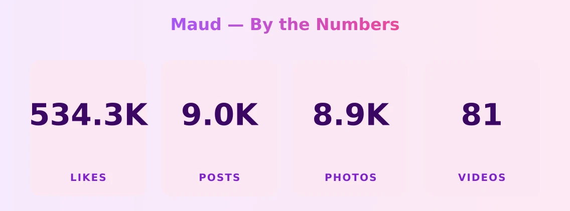 Maud — content metrics
