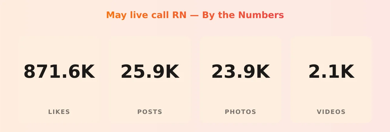 May live call RN — content metrics