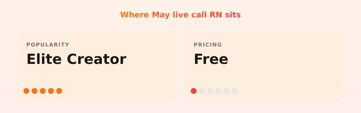 May live call RN — popularity and pricing tiers