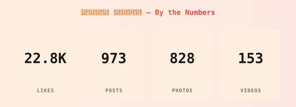 𝓜𝓪𝔂𝓪 𝓓𝓸𝓵𝓵 — content metrics