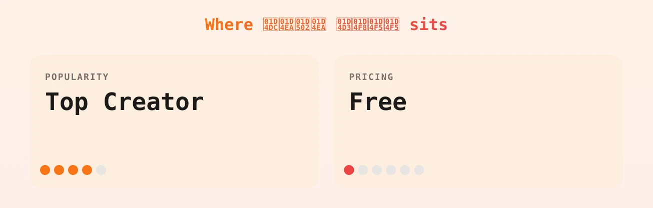 𝓜𝓪𝔂𝓪 𝓓𝓸𝓵𝓵 — popularity and pricing tiers