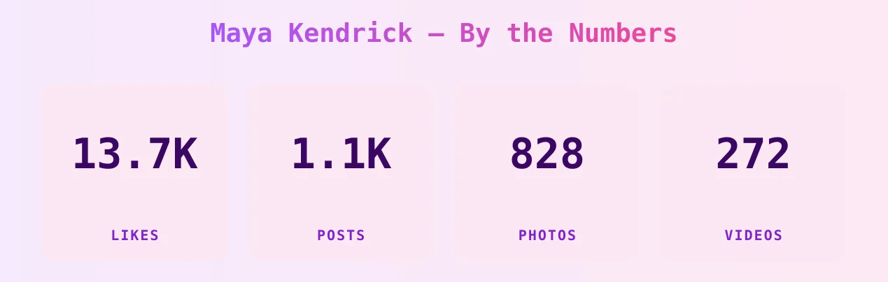 Maya Kendrick — content metrics