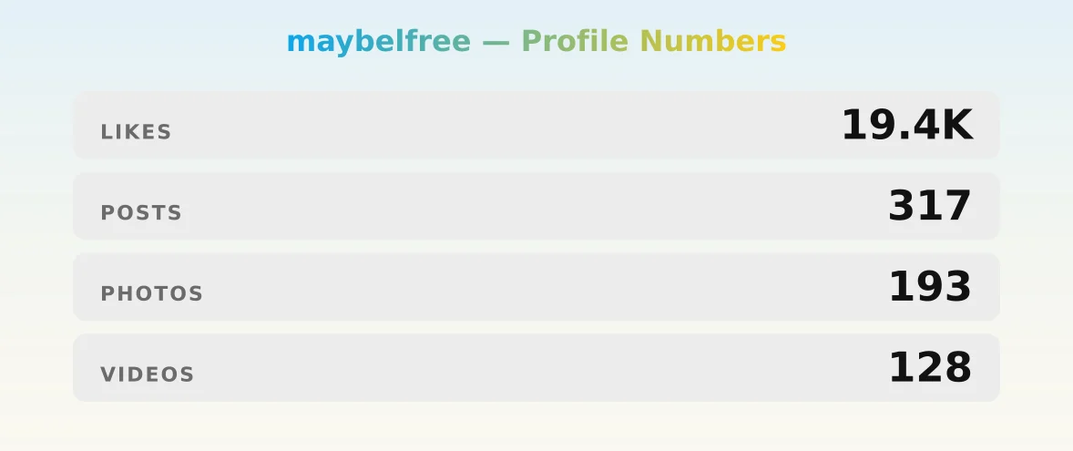 maybelfree — content metrics