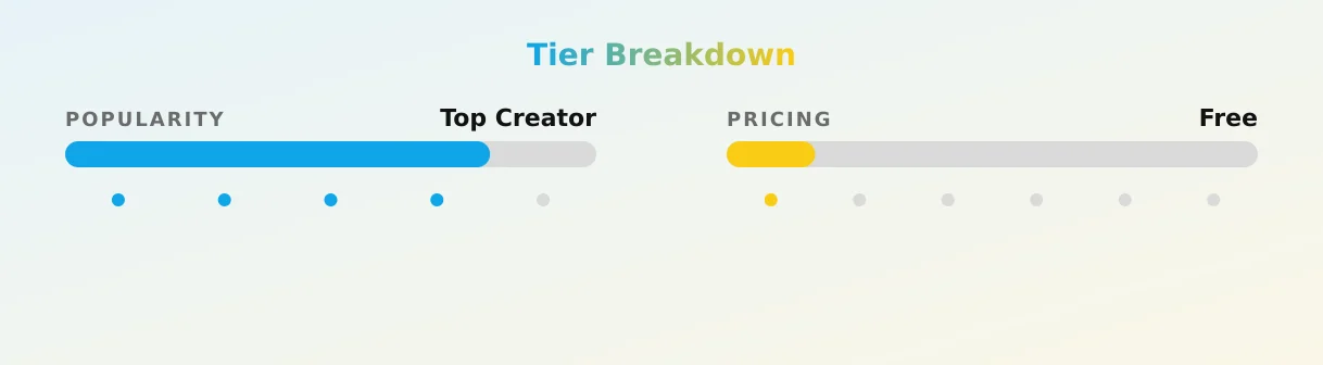 maybelfree — popularity and pricing tiers