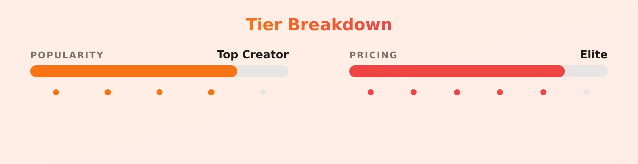 Mayer Lil VIP — popularity and pricing tiers