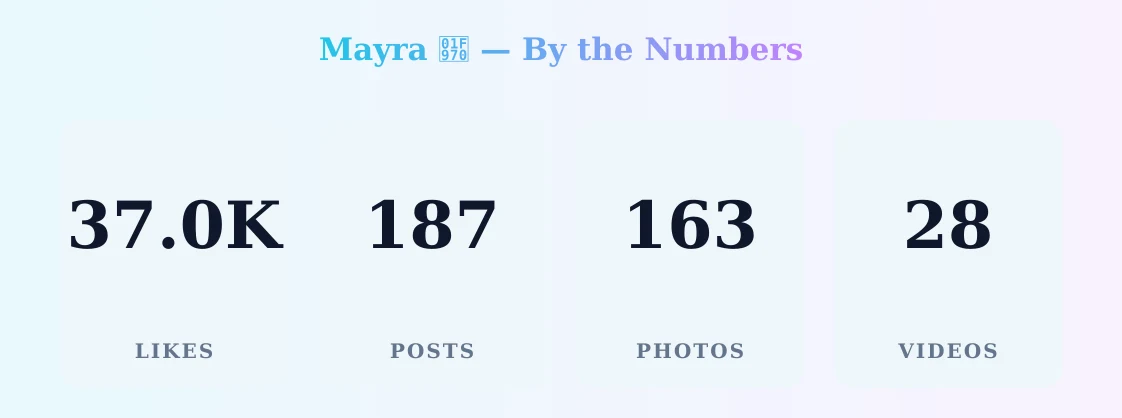 Mayra 🥰 — content metrics