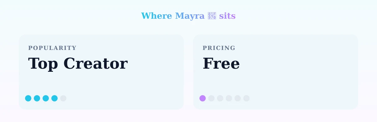 Mayra 🥰 — popularity and pricing tiers