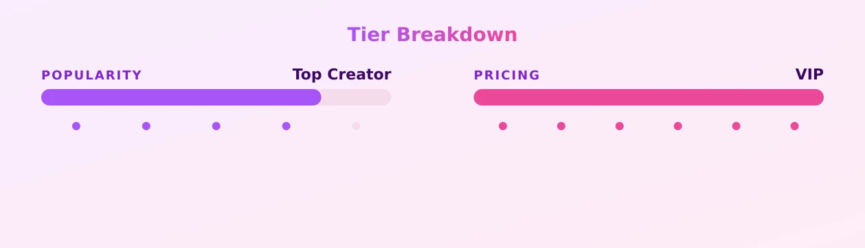MCCHICKEN UNCENSORED — popularity and pricing tiers