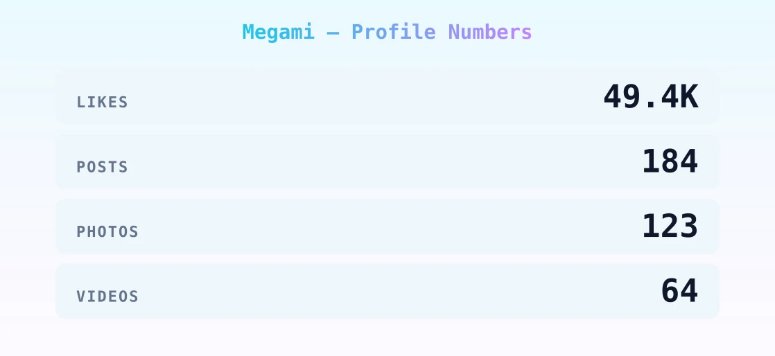 Megami — content metrics