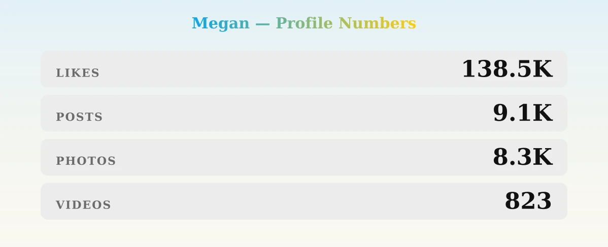 Megan — content metrics