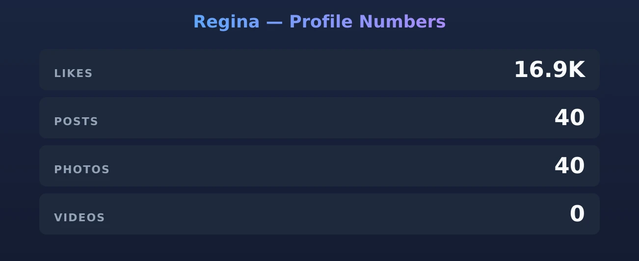 Regina — content metrics