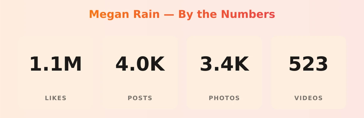 Megan Rain — content metrics