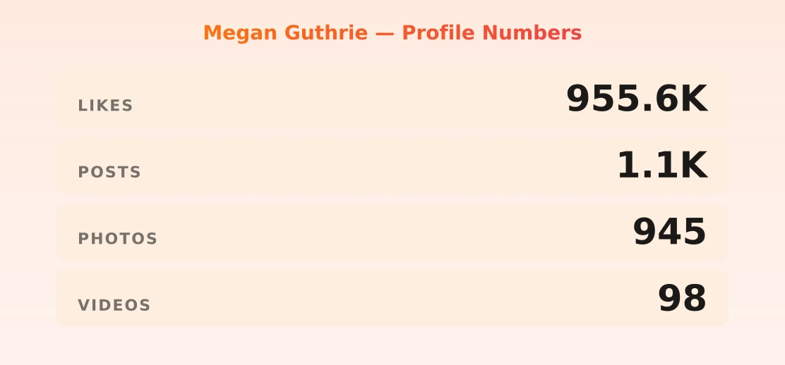 Megan Guthrie — content metrics