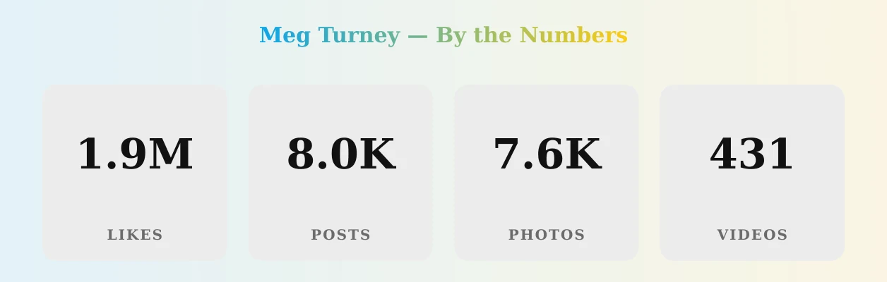 Meg Turney — content metrics