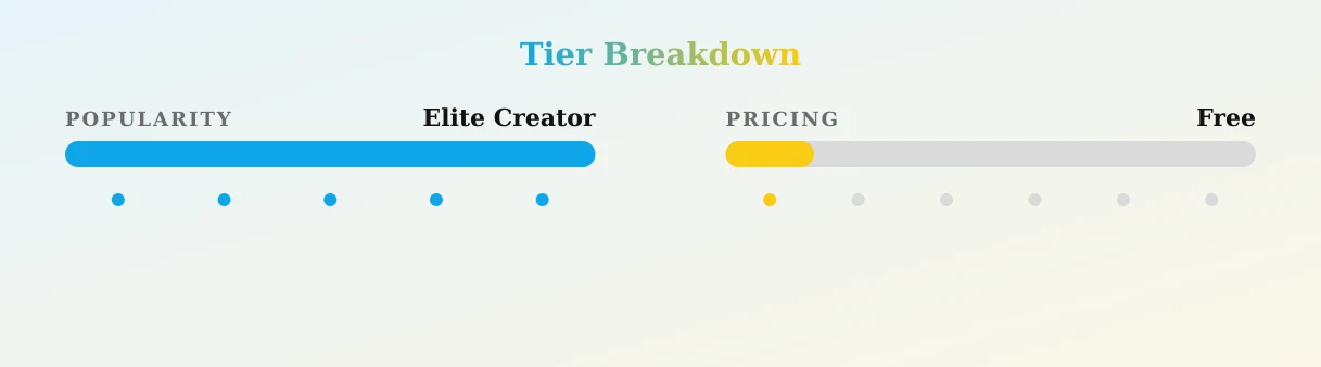 Meg Turney — popularity and pricing tiers