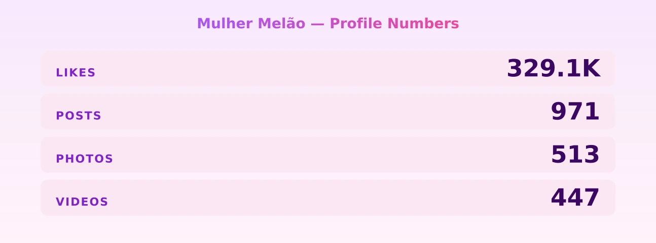 Mulher Melão — content metrics