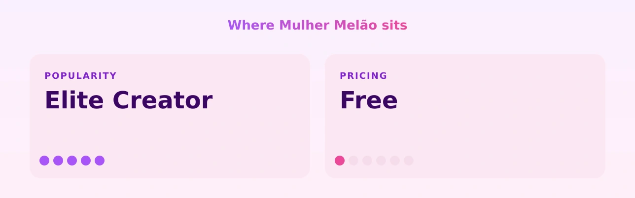 Mulher Melão — popularity and pricing tiers