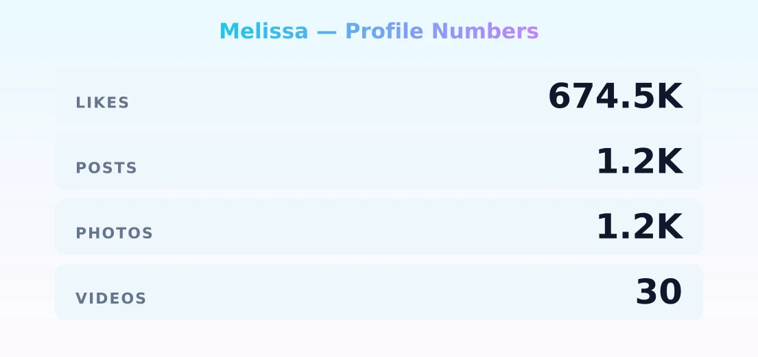 Melissa — content metrics