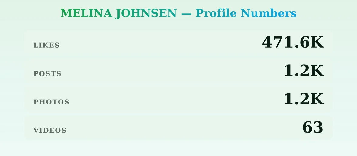 MELINA JOHNSEN — content metrics