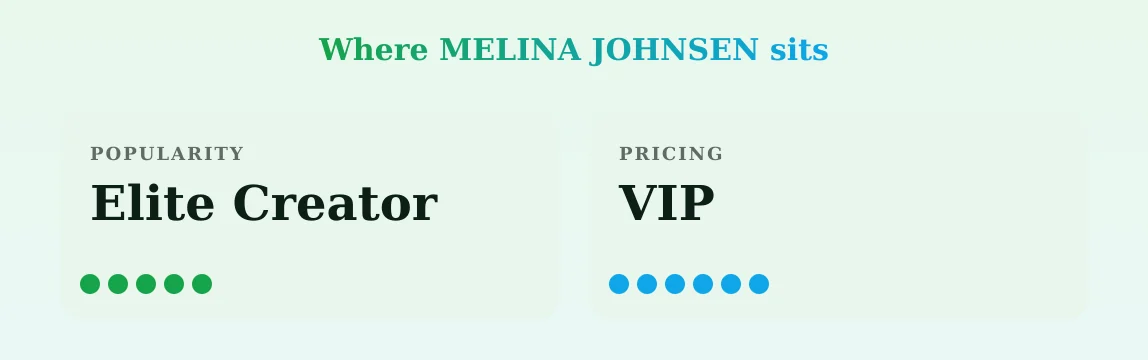 MELINA JOHNSEN — popularity and pricing tiers