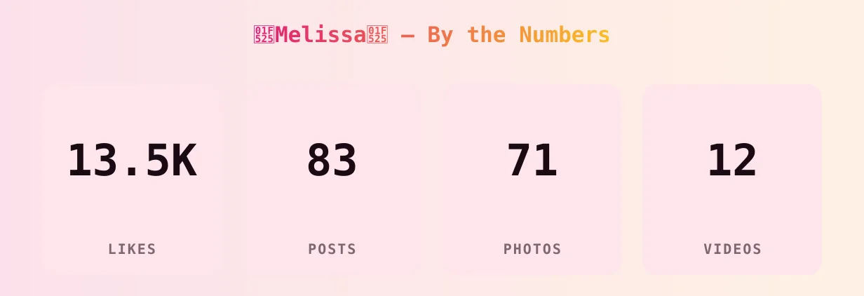 🔥Melissa🔥 — content metrics