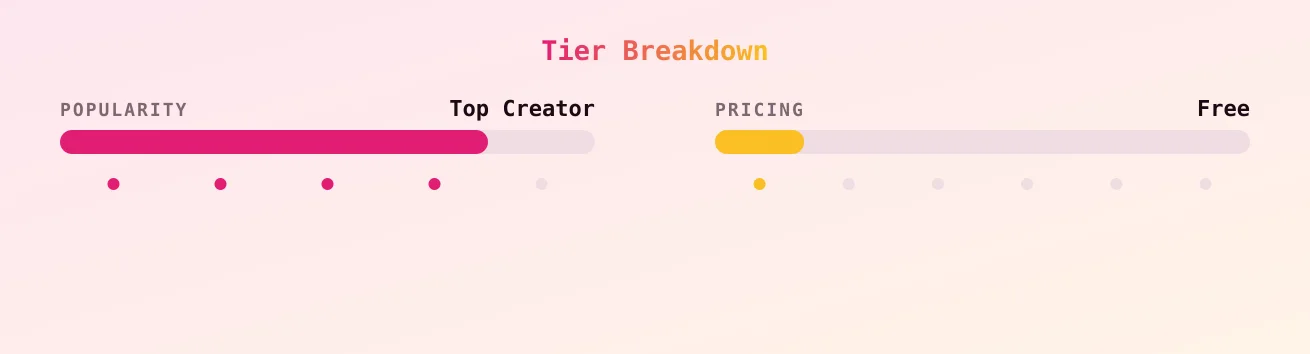 🔥Melissa🔥 — popularity and pricing tiers