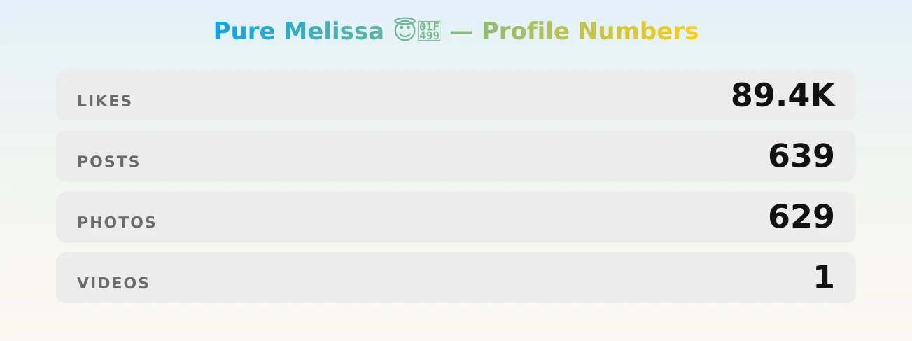 Pure Melissa 😇💙 — content metrics