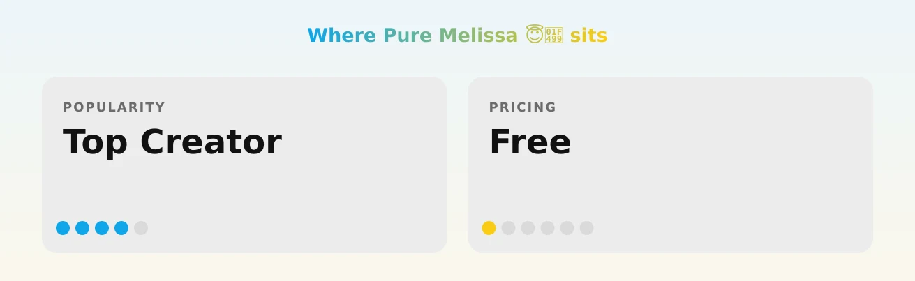 Pure Melissa 😇💙 — popularity and pricing tiers